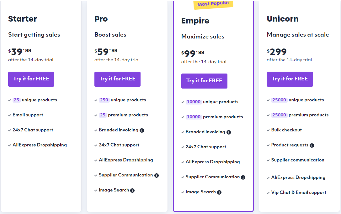 best ecommerce platform for dropshipping